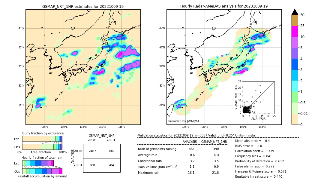 GSMaP NRT validation image. 2023/10/09 19