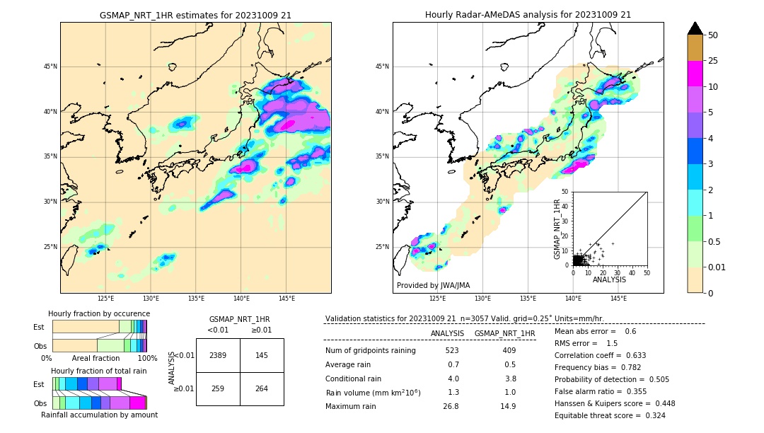 GSMaP NRT validation image. 2023/10/09 21