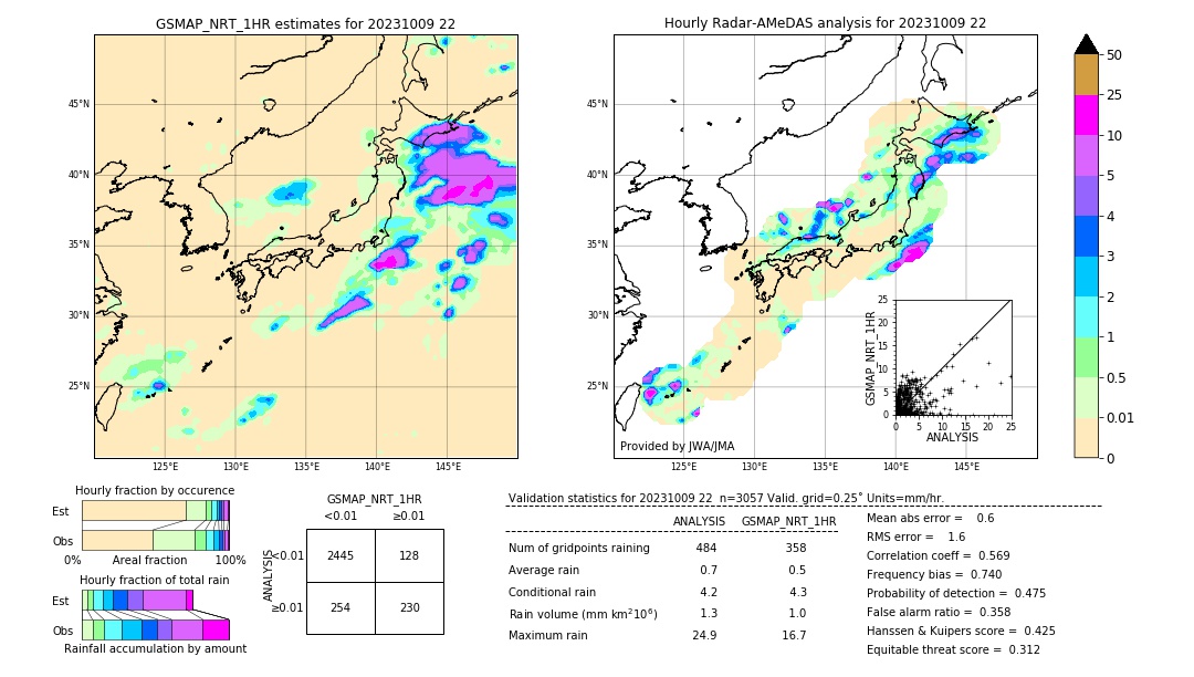 GSMaP NRT validation image. 2023/10/09 22