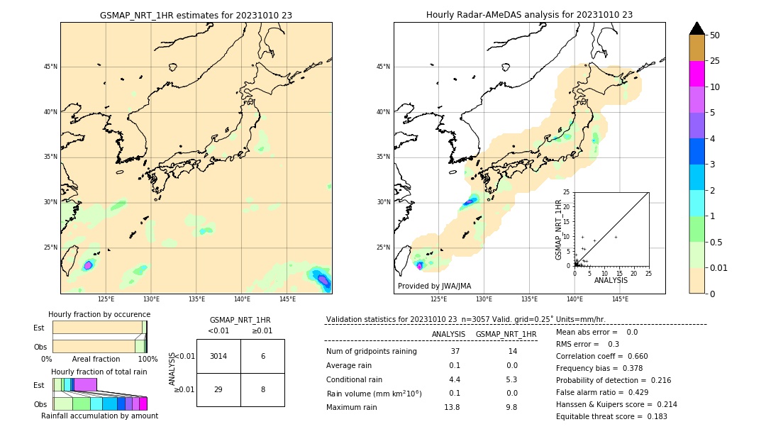 GSMaP NRT validation image. 2023/10/10 23