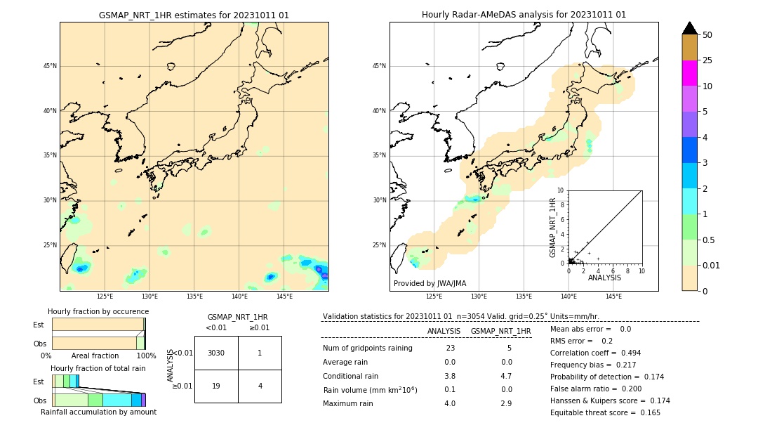 GSMaP NRT validation image. 2023/10/11 01