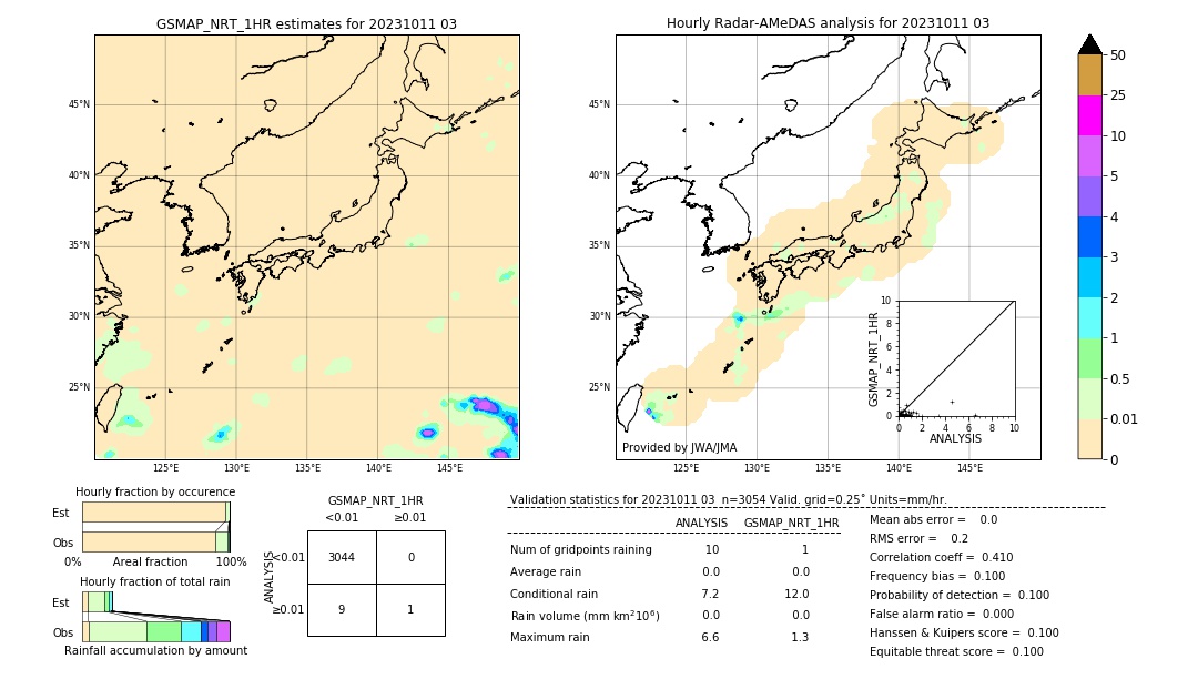 GSMaP NRT validation image. 2023/10/11 03