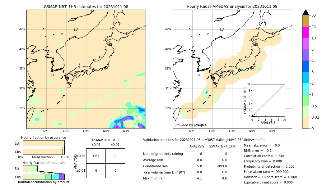 GSMaP NRT validation image. 2023/10/11 08