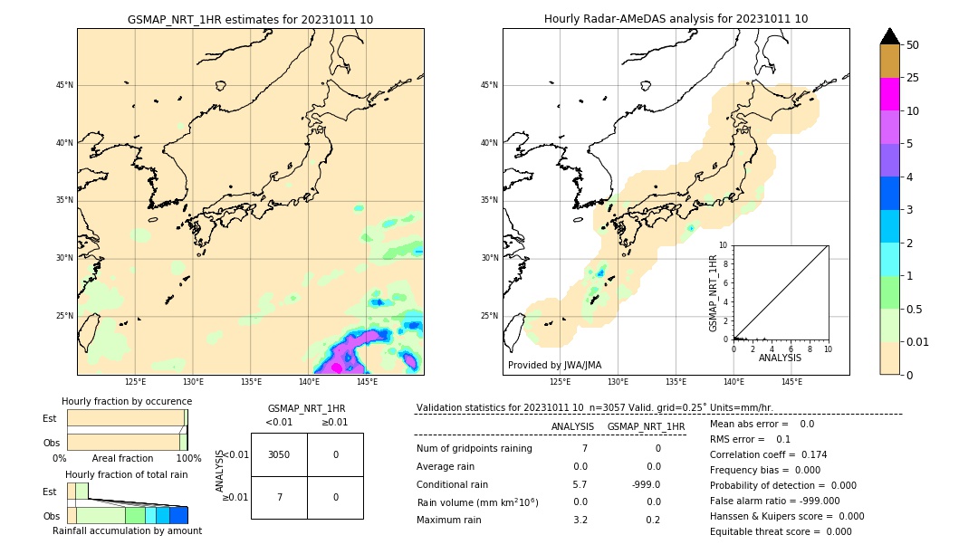 GSMaP NRT validation image. 2023/10/11 10