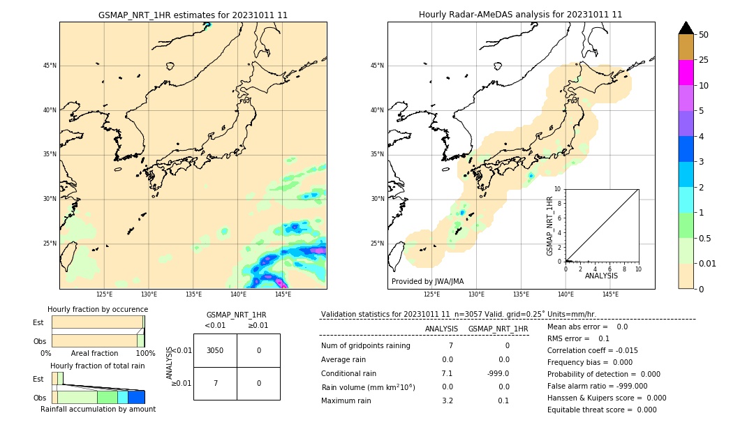 GSMaP NRT validation image. 2023/10/11 11