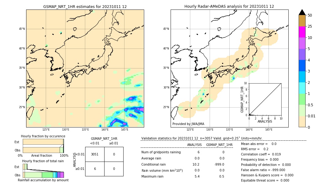 GSMaP NRT validation image. 2023/10/11 12