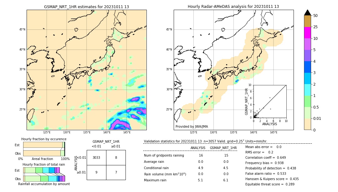 GSMaP NRT validation image. 2023/10/11 13