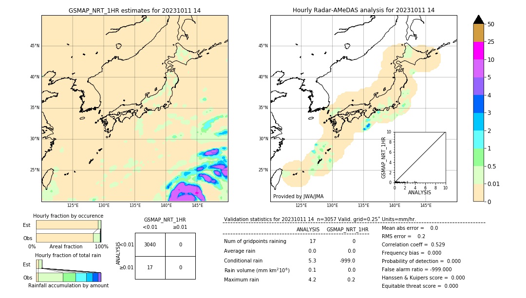 GSMaP NRT validation image. 2023/10/11 14