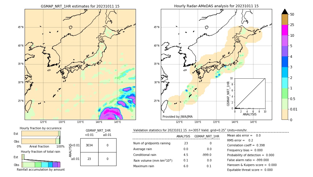 GSMaP NRT validation image. 2023/10/11 15