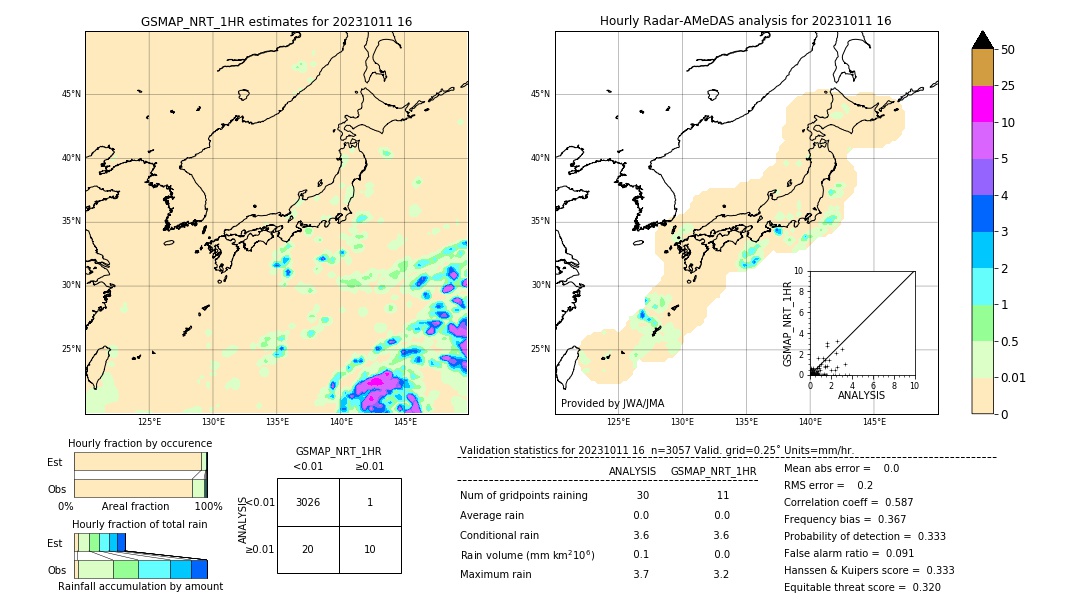 GSMaP NRT validation image. 2023/10/11 16