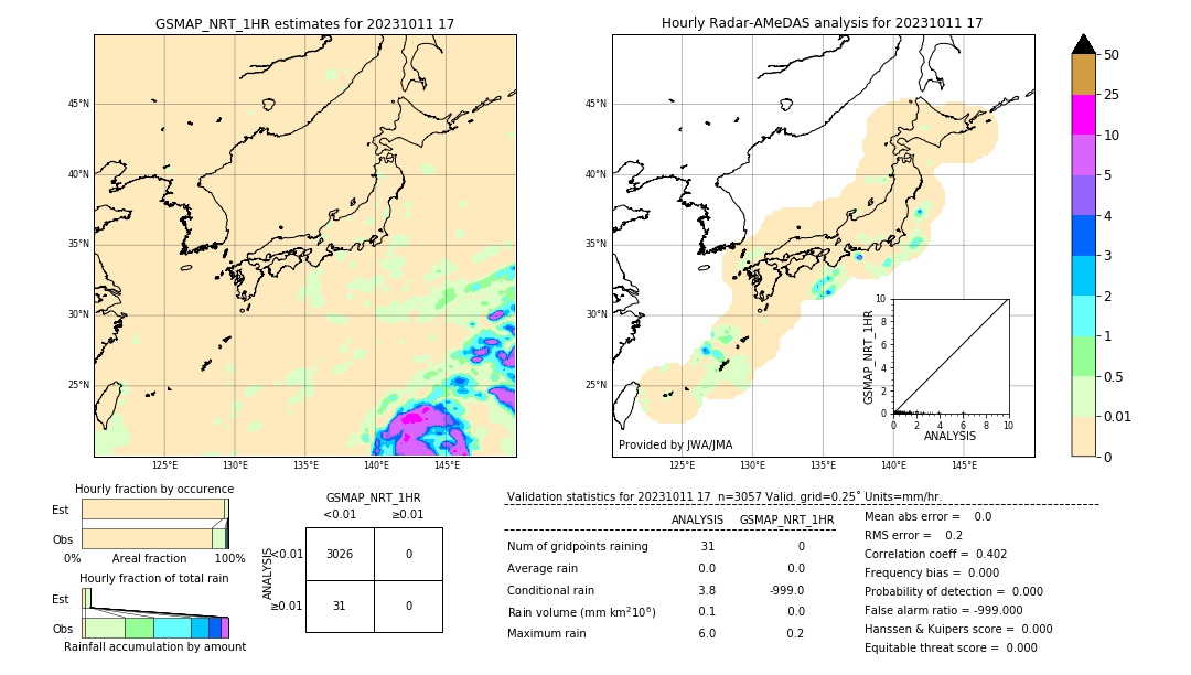 GSMaP NRT validation image. 2023/10/11 17