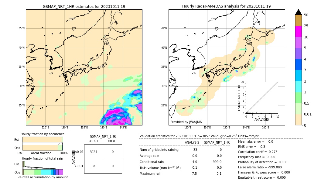 GSMaP NRT validation image. 2023/10/11 19