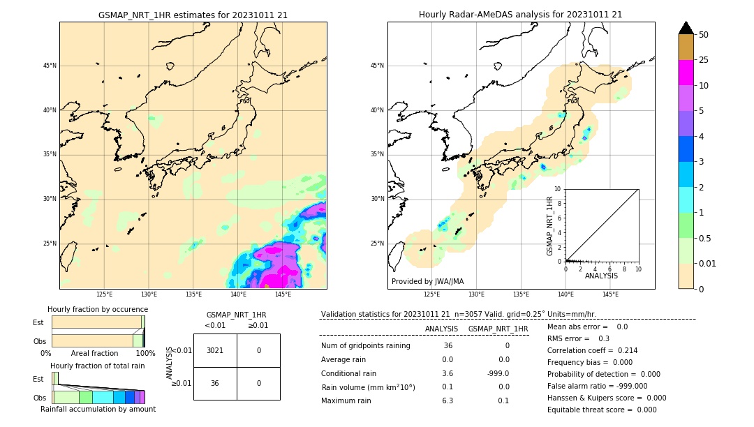 GSMaP NRT validation image. 2023/10/11 21