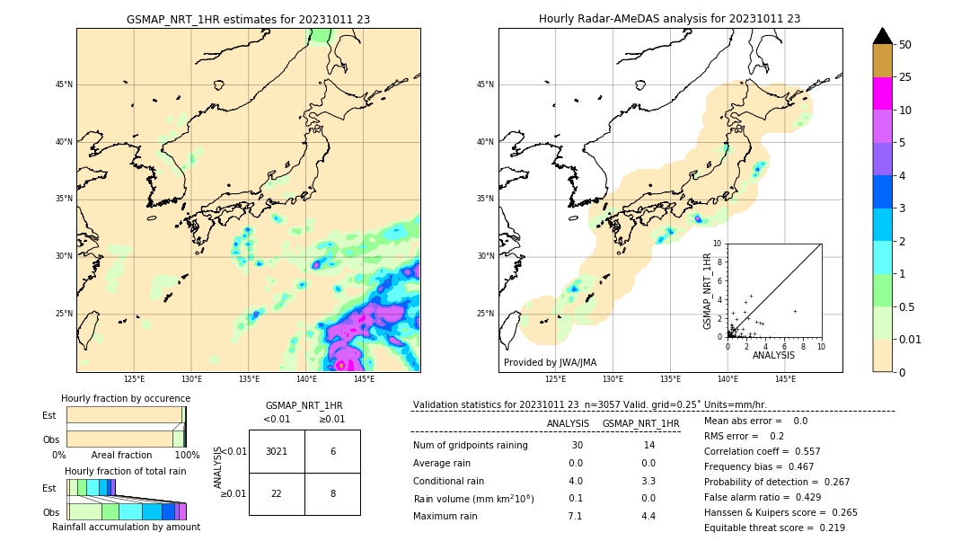 GSMaP NRT validation image. 2023/10/11 23