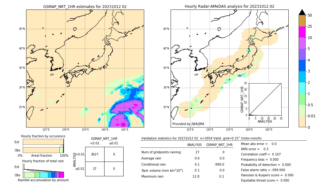 GSMaP NRT validation image. 2023/10/12 02