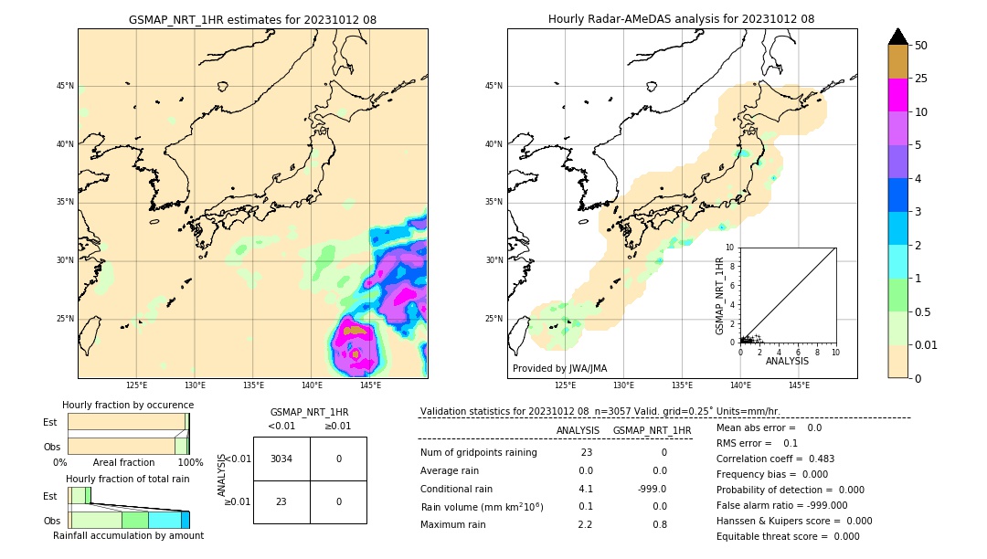 GSMaP NRT validation image. 2023/10/12 08
