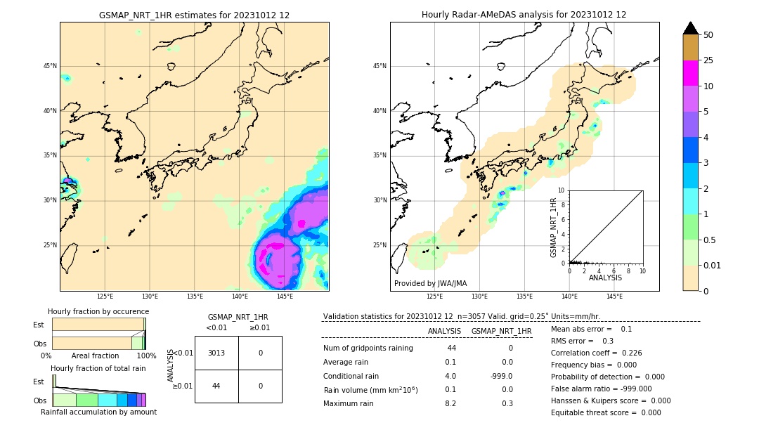 GSMaP NRT validation image. 2023/10/12 12
