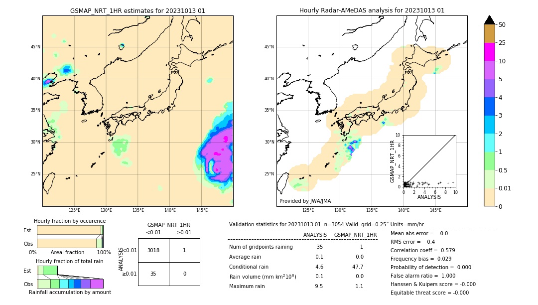 GSMaP NRT validation image. 2023/10/13 01