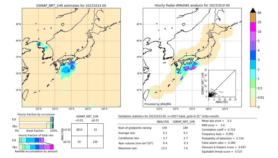 GSMaP NRT validation image. 2023/10/14 00