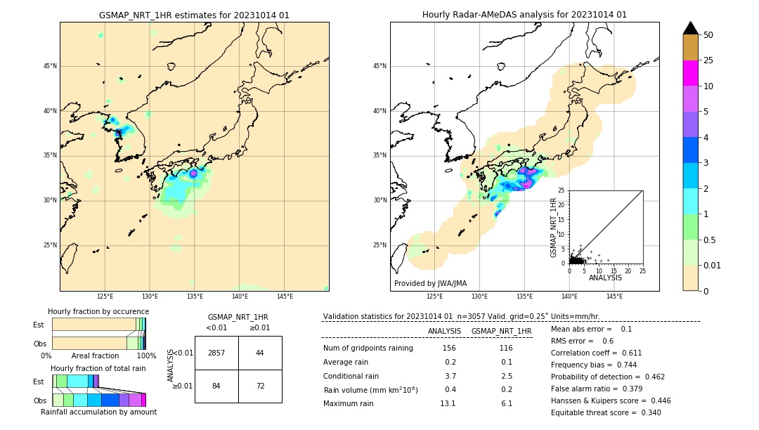 GSMaP NRT validation image. 2023/10/14 01