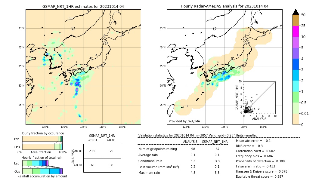 GSMaP NRT validation image. 2023/10/14 04