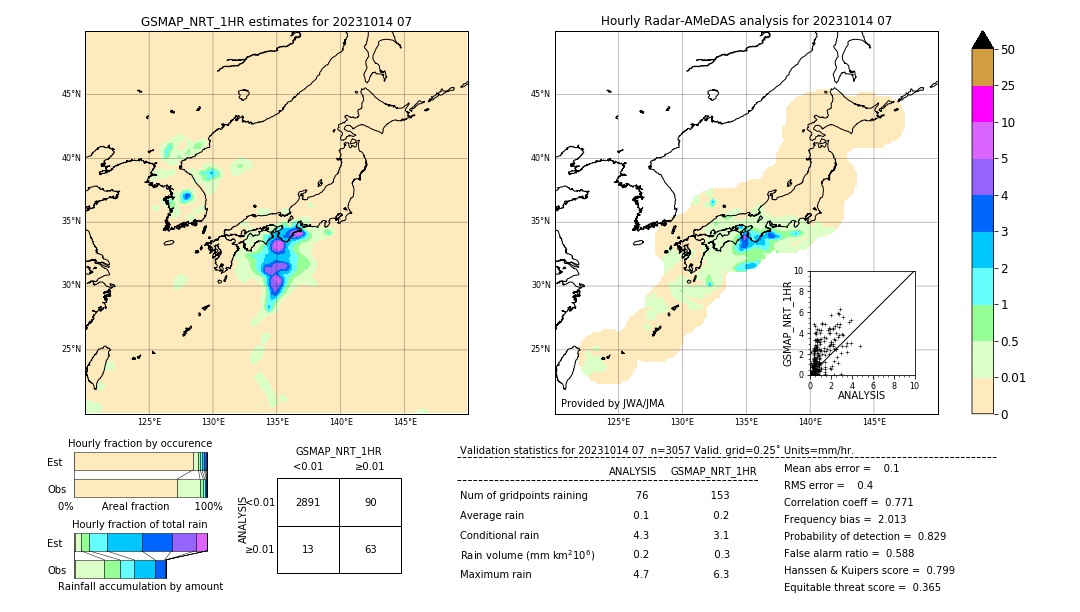 GSMaP NRT validation image. 2023/10/14 07