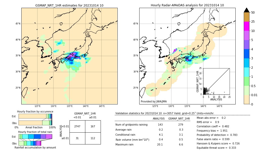 GSMaP NRT validation image. 2023/10/14 10