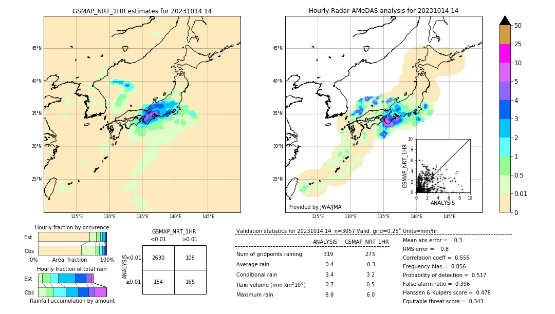 GSMaP NRT validation image. 2023/10/14 14