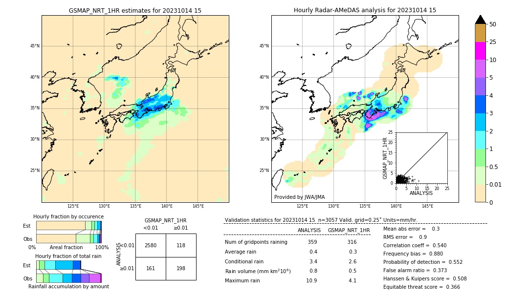 GSMaP NRT validation image. 2023/10/14 15