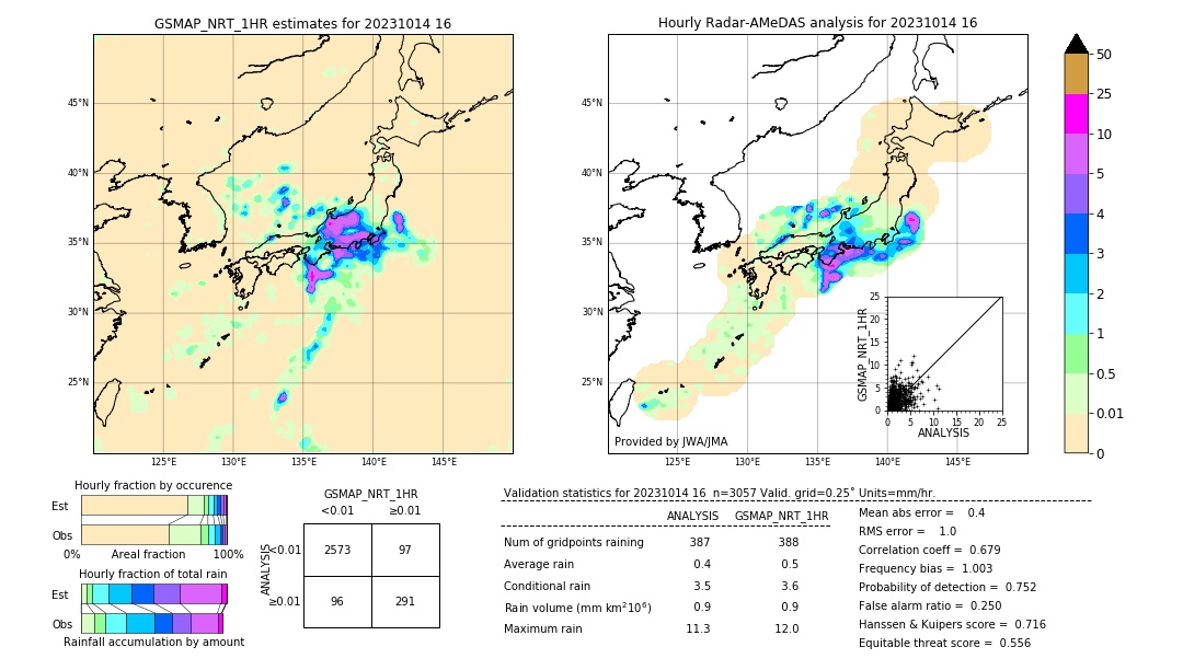 GSMaP NRT validation image. 2023/10/14 16