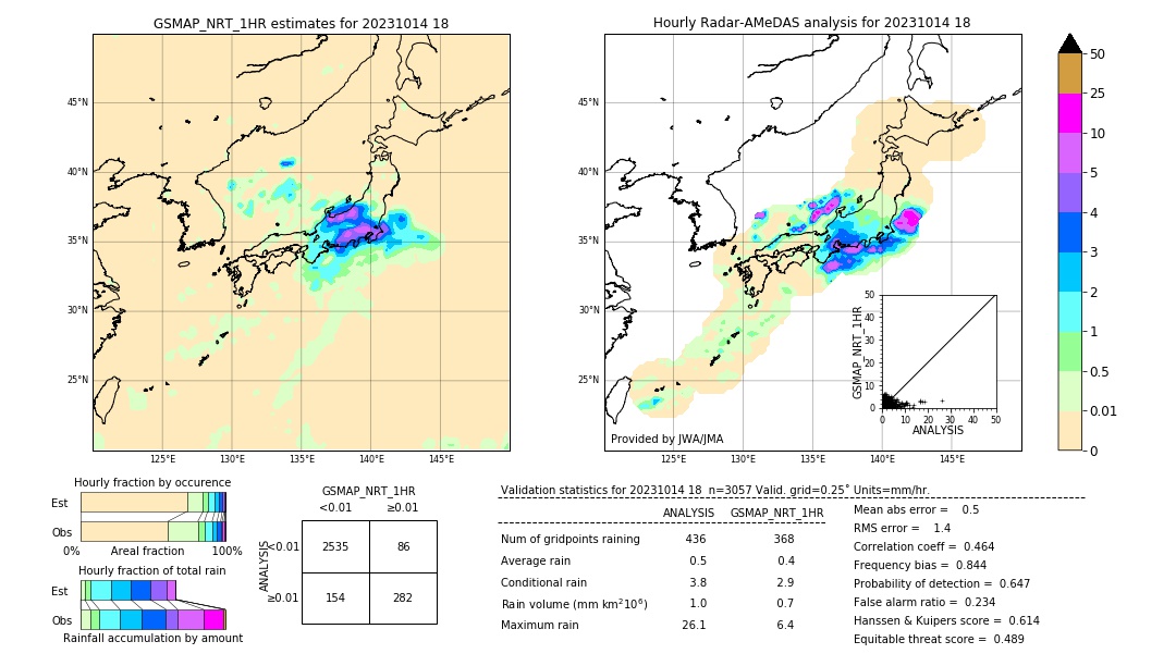 GSMaP NRT validation image. 2023/10/14 18