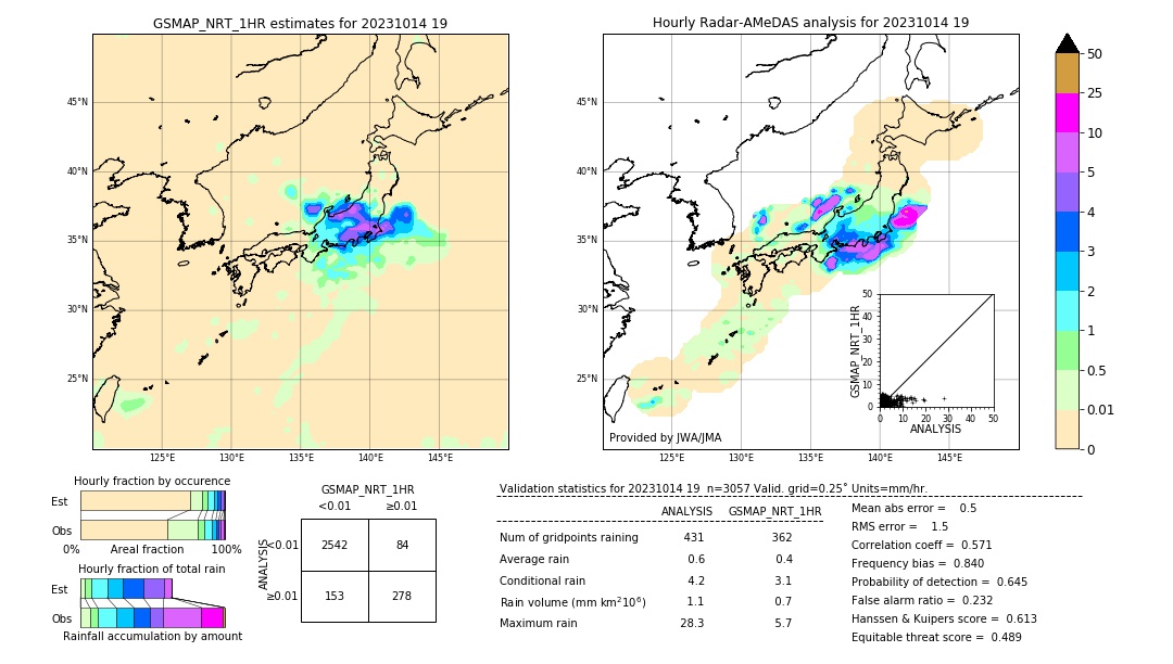 GSMaP NRT validation image. 2023/10/14 19