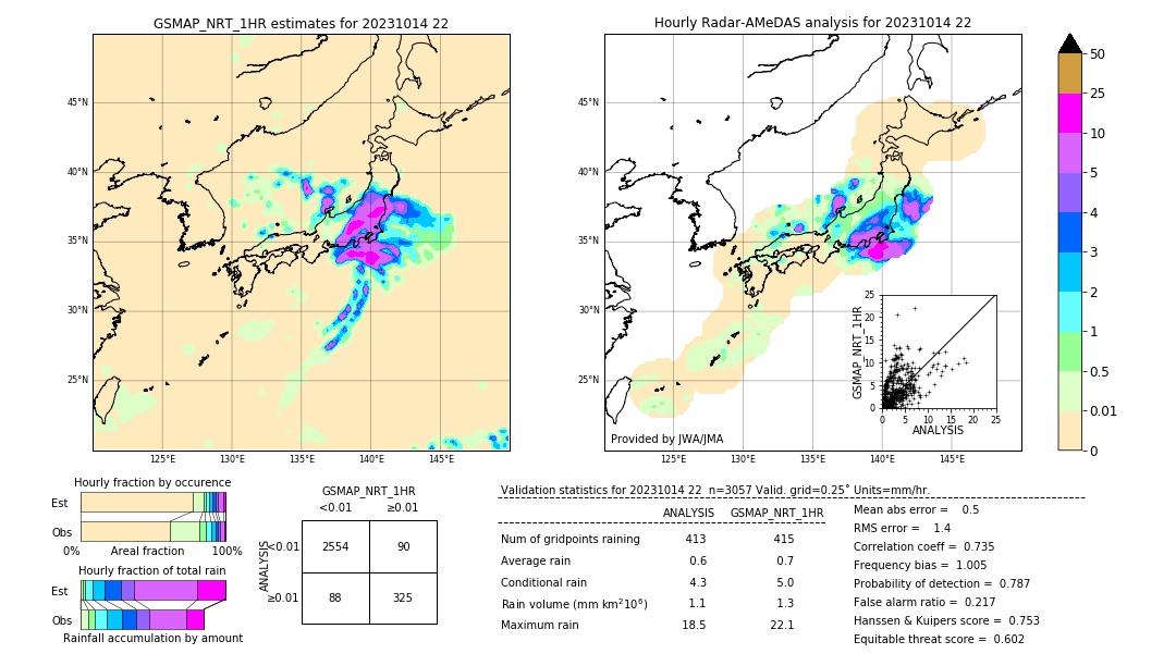 GSMaP NRT validation image. 2023/10/14 22