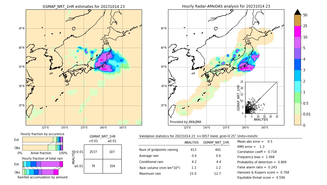 GSMaP NRT validation image. 2023/10/14 23