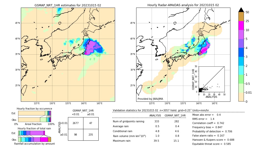 GSMaP NRT validation image. 2023/10/15 02