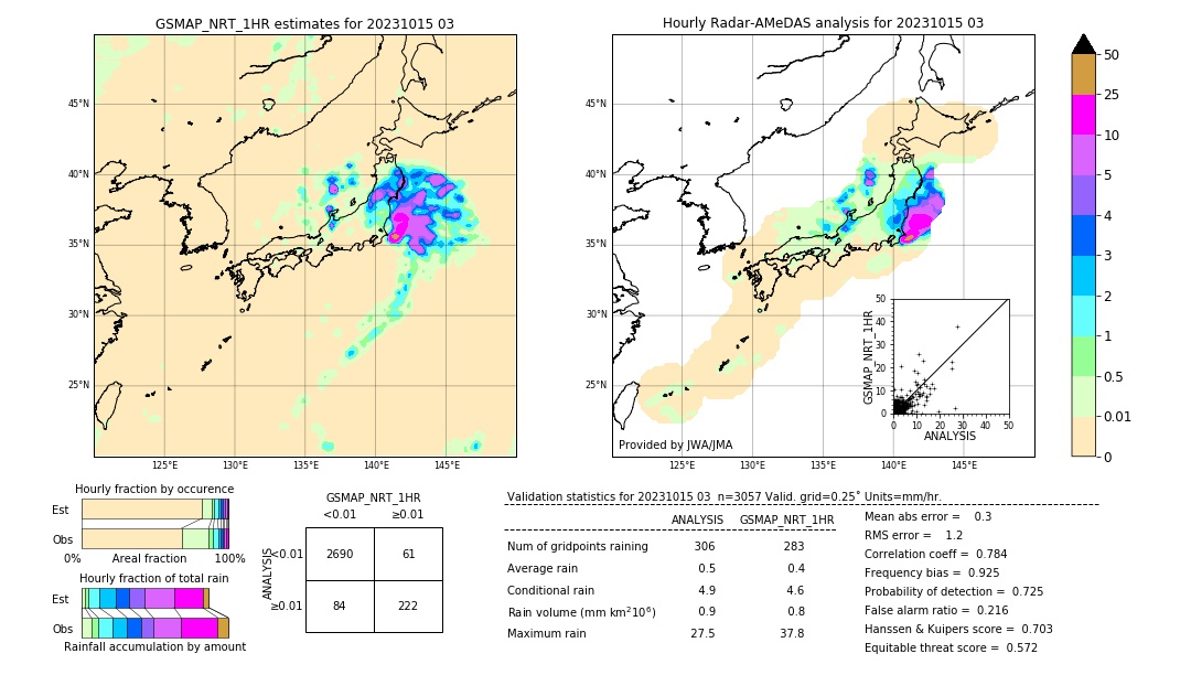 GSMaP NRT validation image. 2023/10/15 03