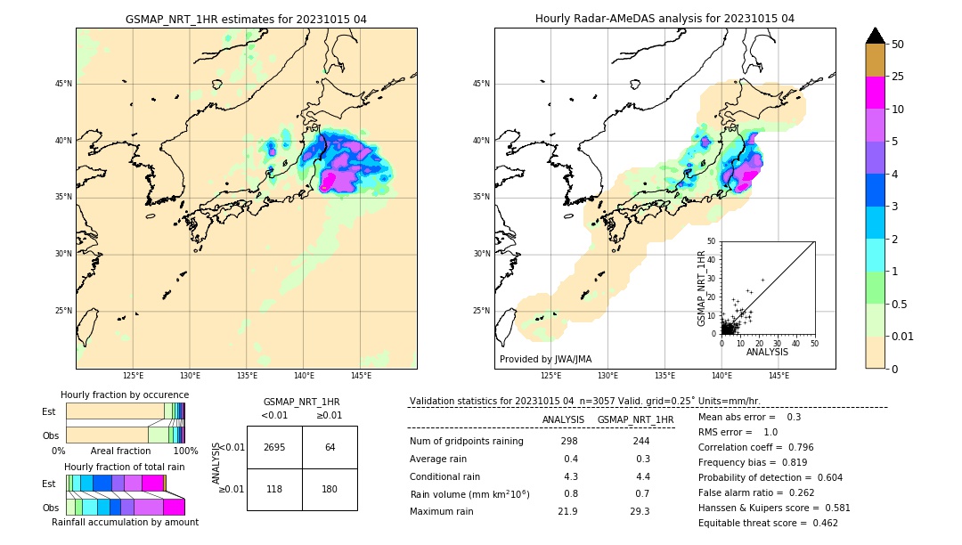 GSMaP NRT validation image. 2023/10/15 04