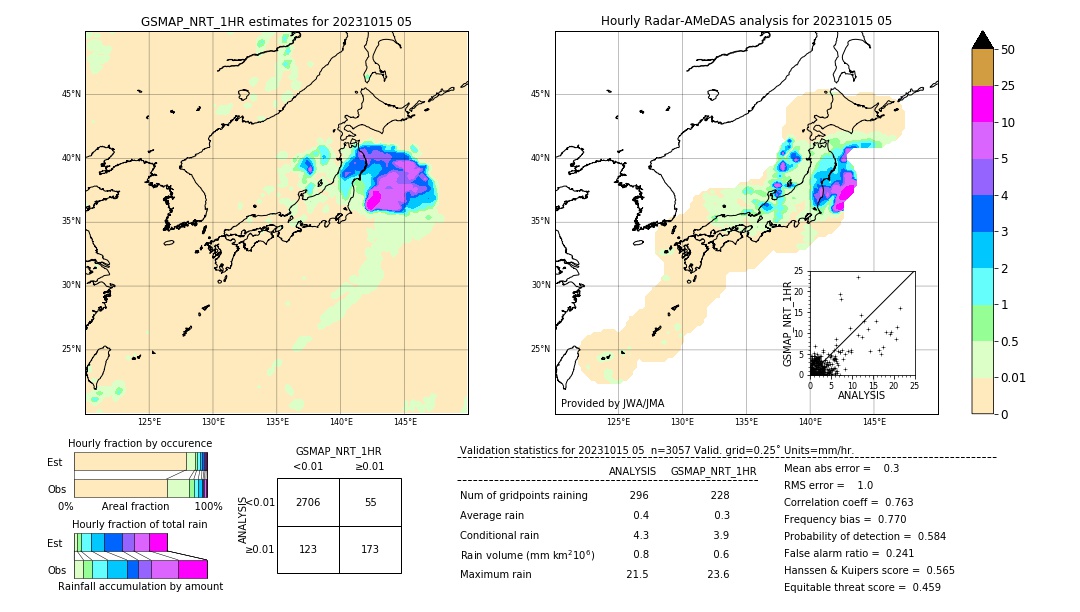 GSMaP NRT validation image. 2023/10/15 05