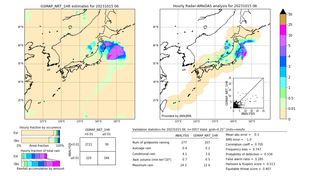 GSMaP NRT validation image. 2023/10/15 06