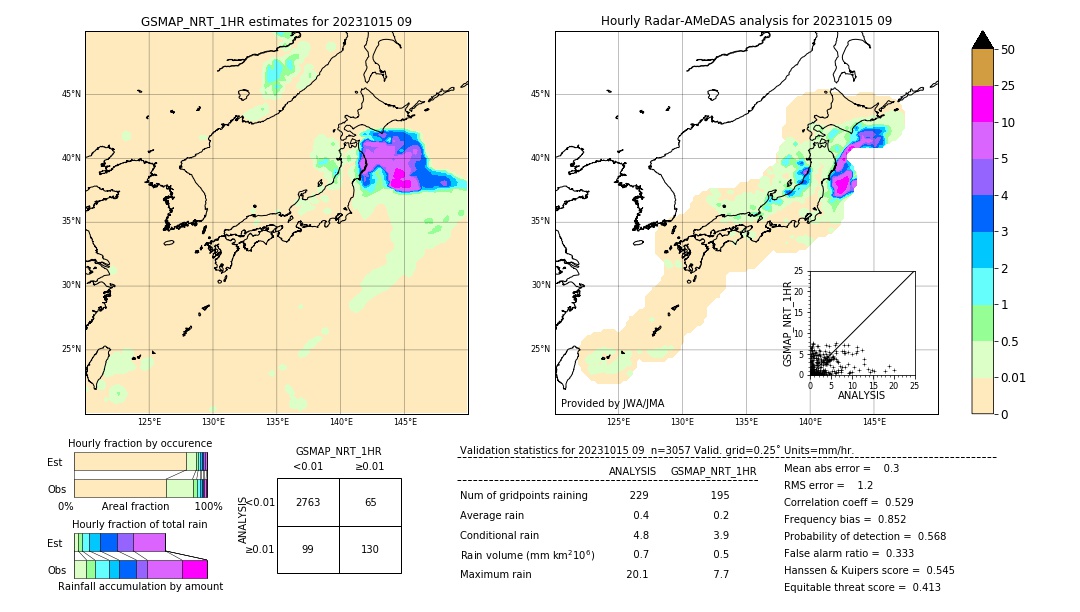 GSMaP NRT validation image. 2023/10/15 09