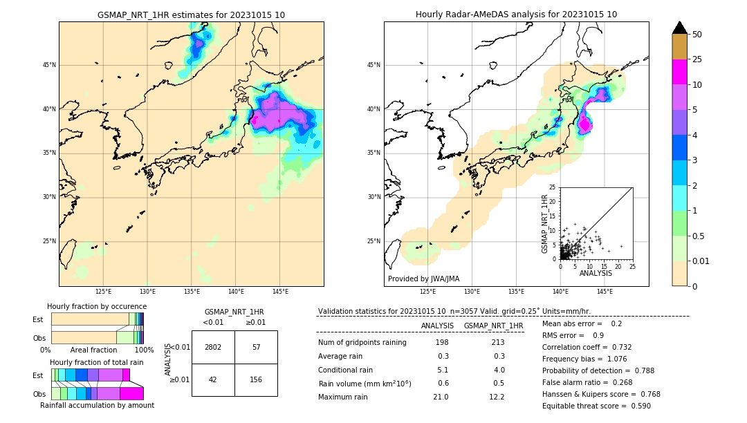 GSMaP NRT validation image. 2023/10/15 10