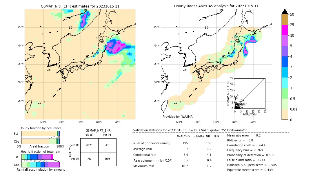 GSMaP NRT validation image. 2023/10/15 11