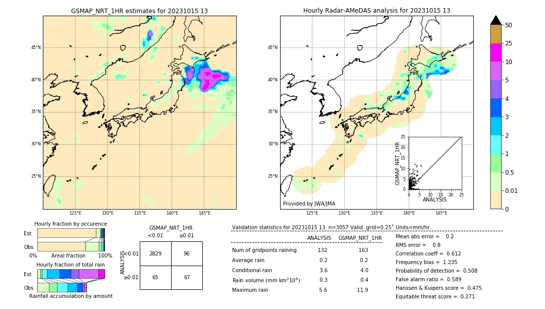 GSMaP NRT validation image. 2023/10/15 13