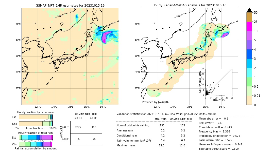 GSMaP NRT validation image. 2023/10/15 16