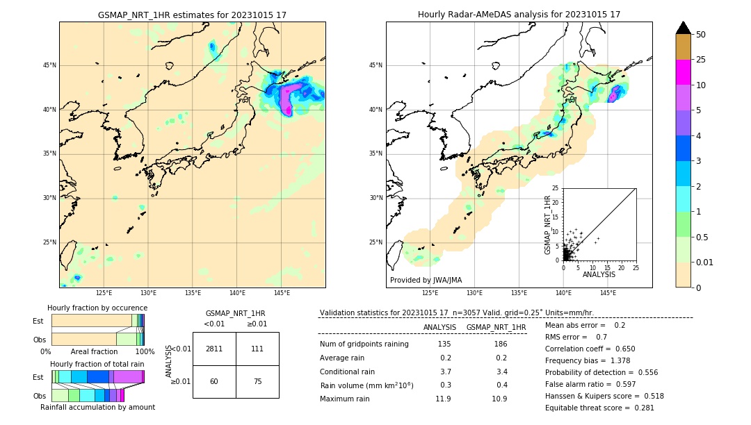 GSMaP NRT validation image. 2023/10/15 17