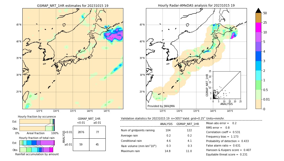 GSMaP NRT validation image. 2023/10/15 19