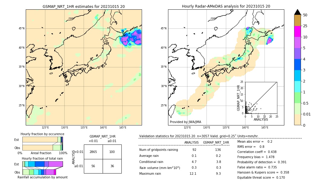 GSMaP NRT validation image. 2023/10/15 20