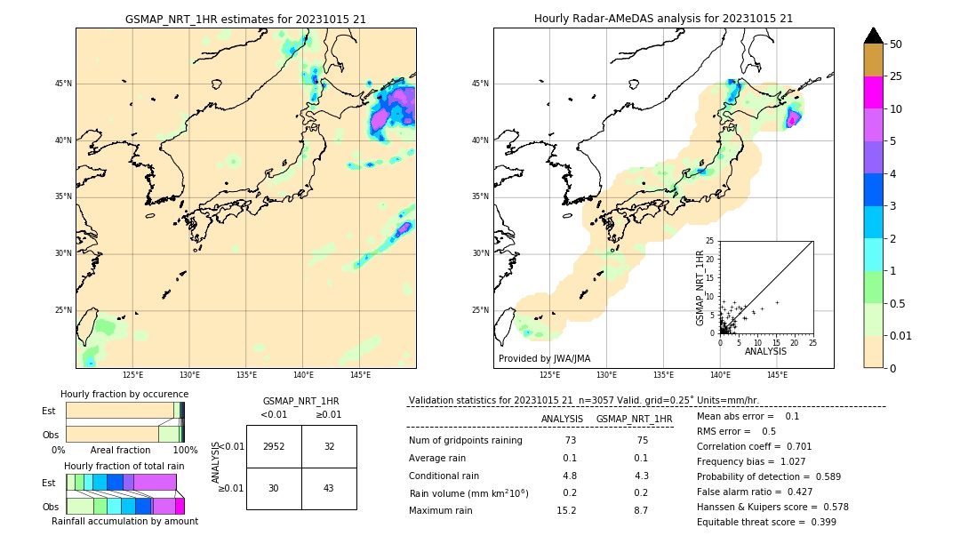 GSMaP NRT validation image. 2023/10/15 21