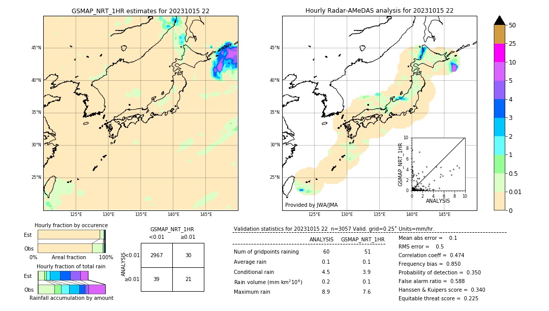 GSMaP NRT validation image. 2023/10/15 22