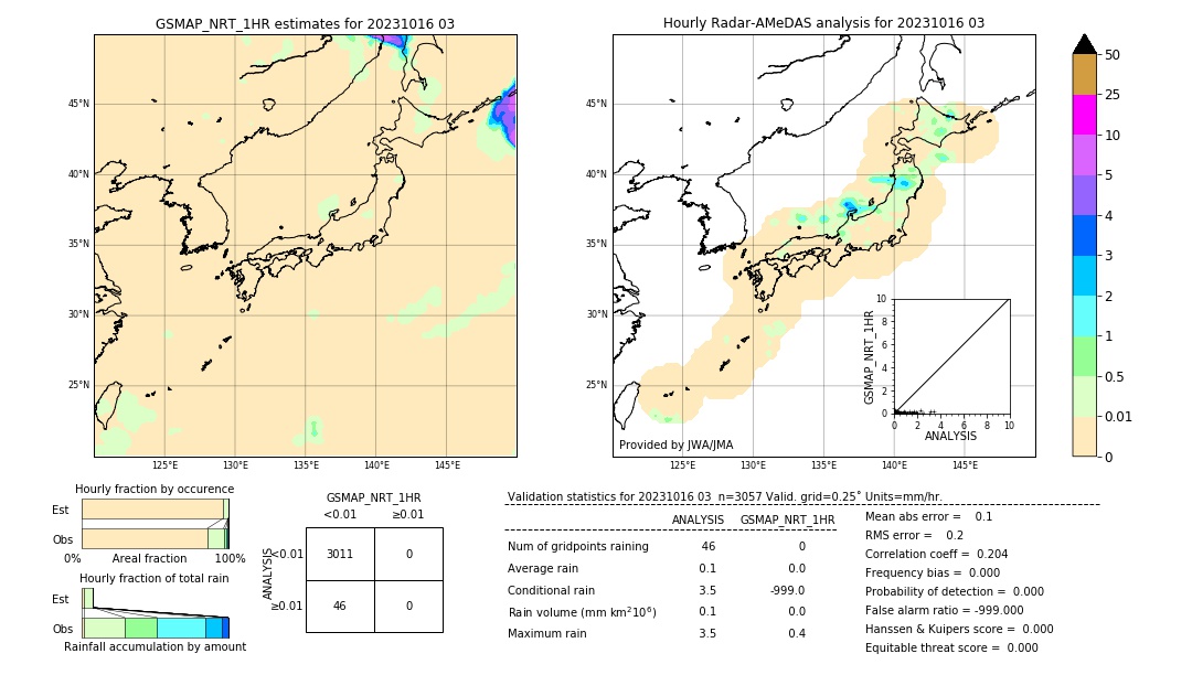 GSMaP NRT validation image. 2023/10/16 03